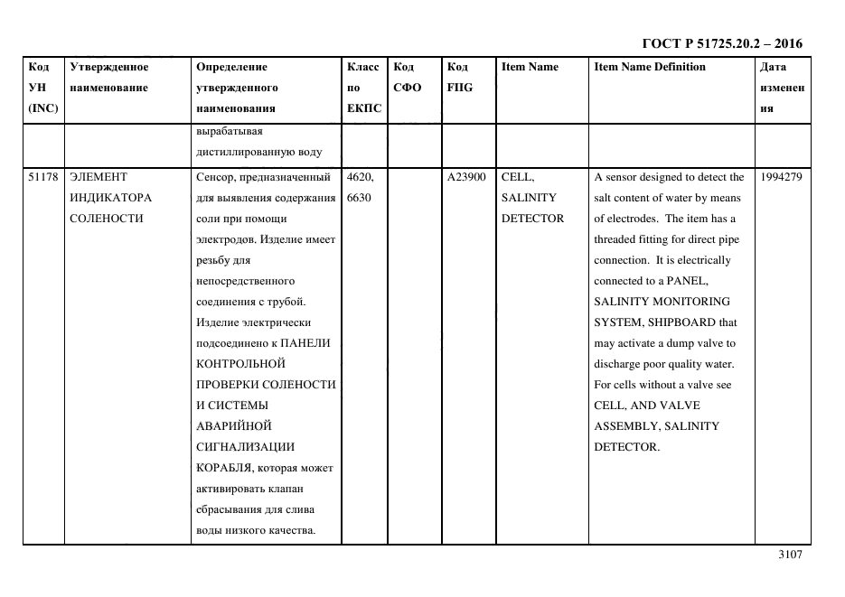 ГОСТ Р 51725.20.2-2016