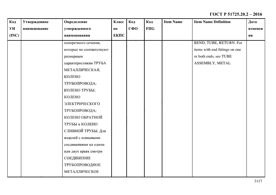 ГОСТ Р 51725.20.2-2016