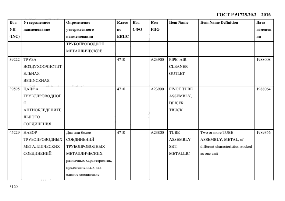 ГОСТ Р 51725.20.2-2016