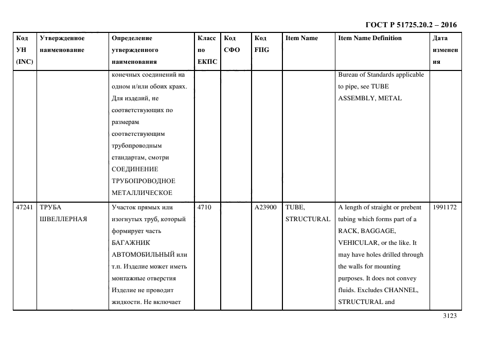 ГОСТ Р 51725.20.2-2016