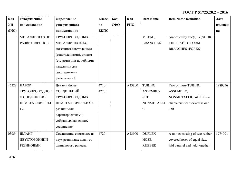 ГОСТ Р 51725.20.2-2016