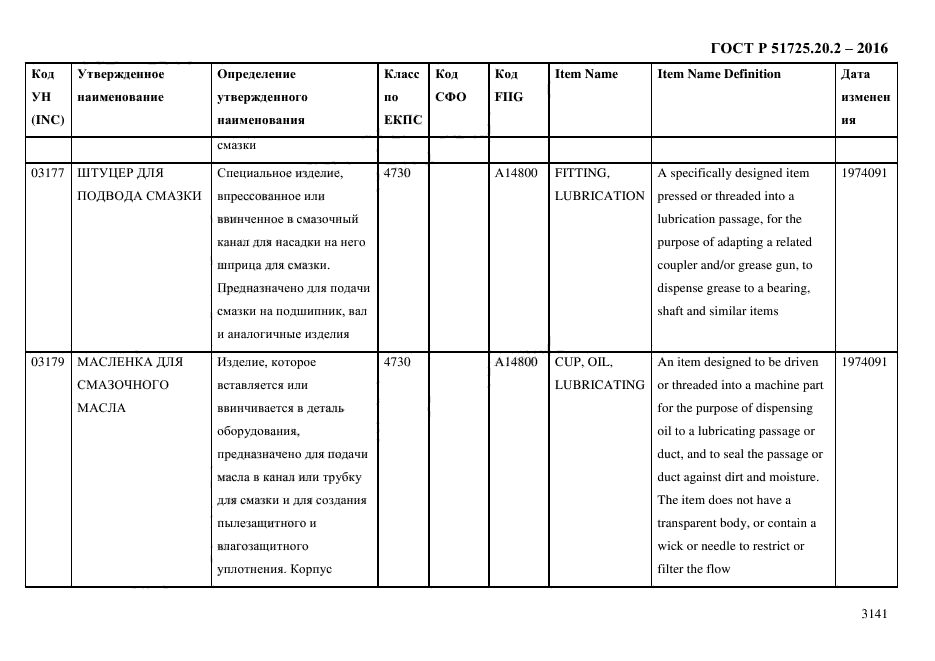 ГОСТ Р 51725.20.2-2016