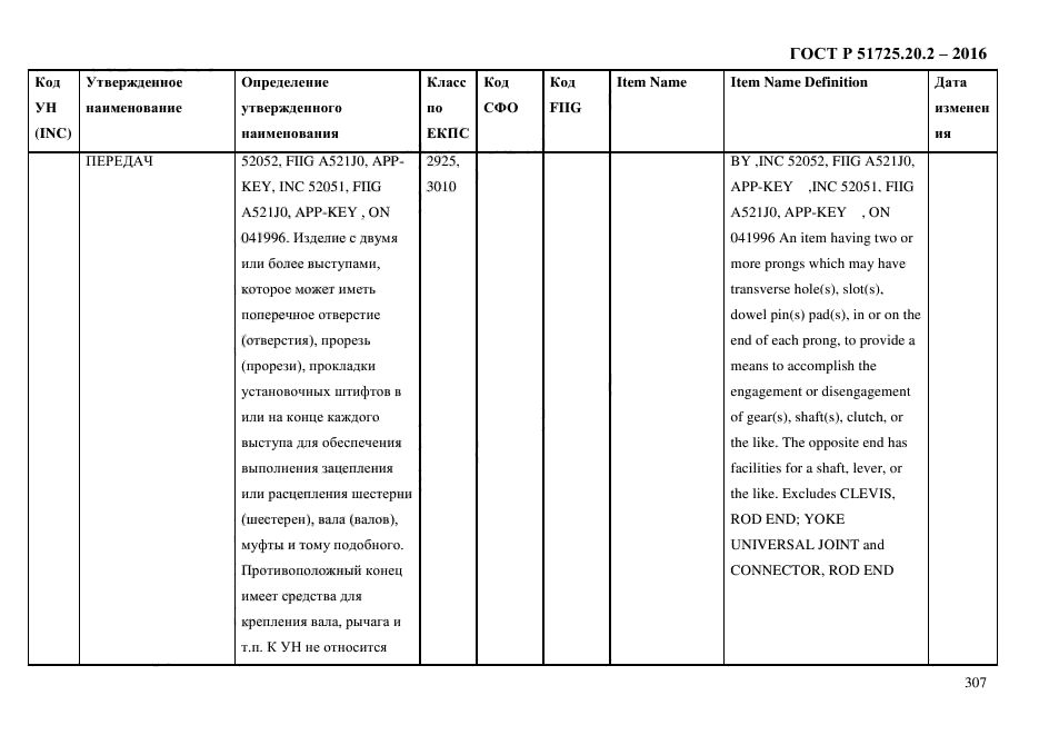 ГОСТ Р 51725.20.2-2016