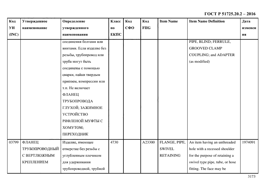 ГОСТ Р 51725.20.2-2016