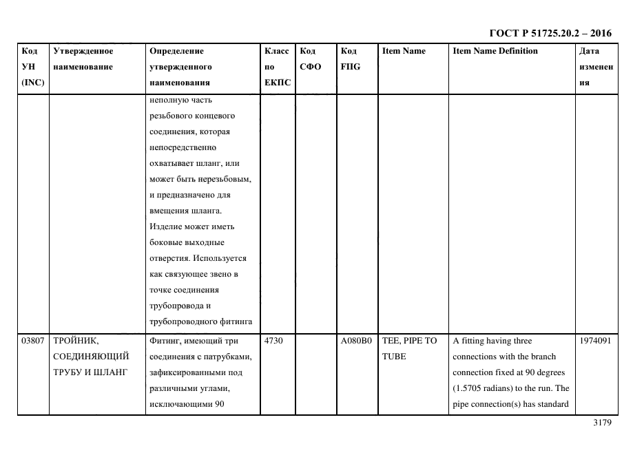 ГОСТ Р 51725.20.2-2016