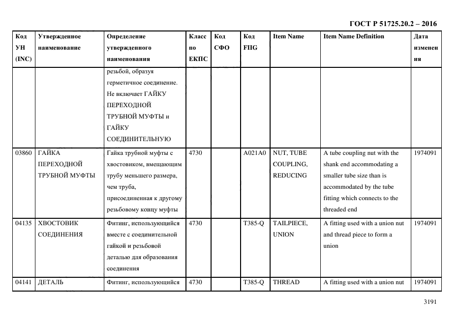 ГОСТ Р 51725.20.2-2016