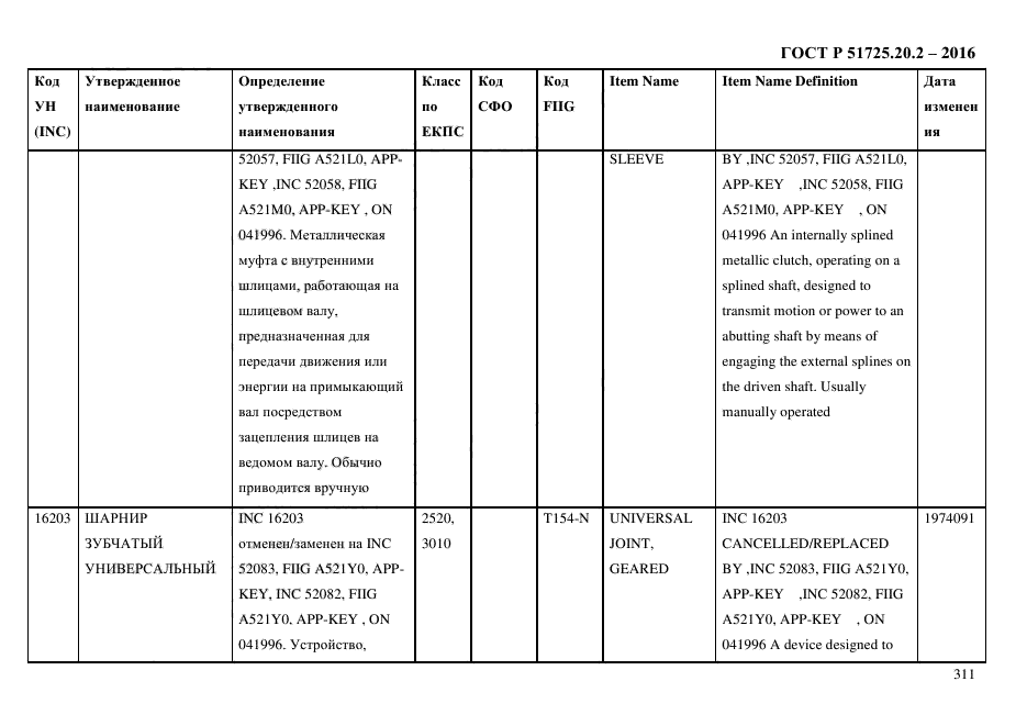 ГОСТ Р 51725.20.2-2016