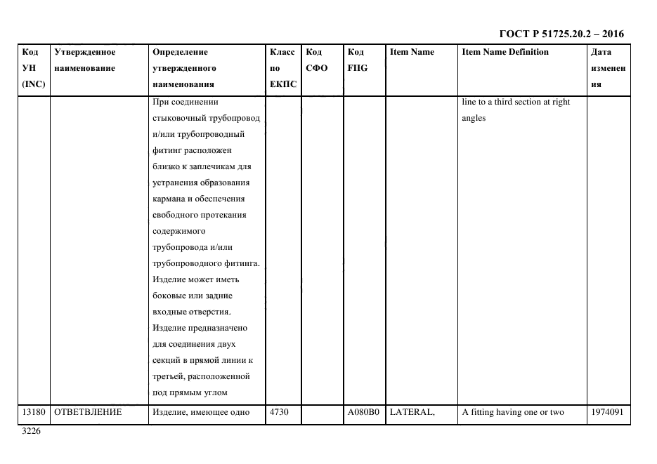 ГОСТ Р 51725.20.2-2016