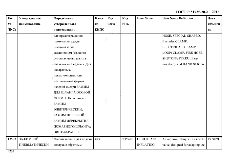 ГОСТ Р 51725.20.2-2016