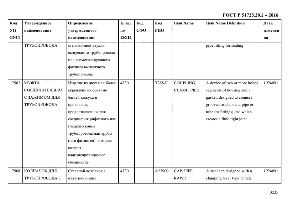 ГОСТ Р 51725.20.2-2016