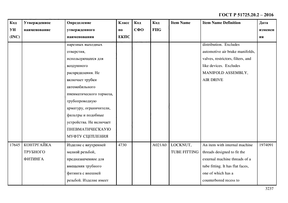 ГОСТ Р 51725.20.2-2016