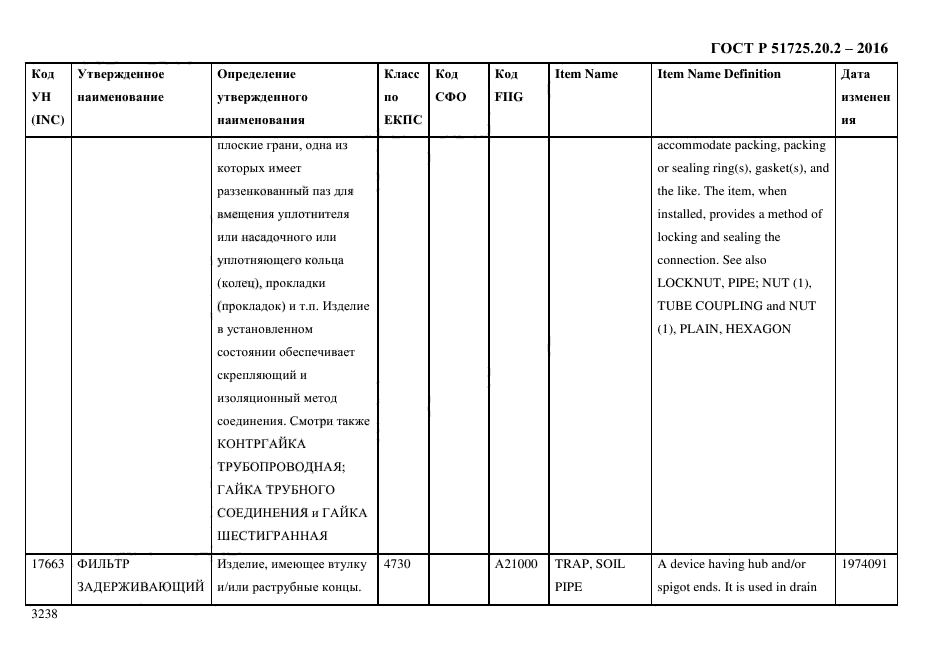 ГОСТ Р 51725.20.2-2016