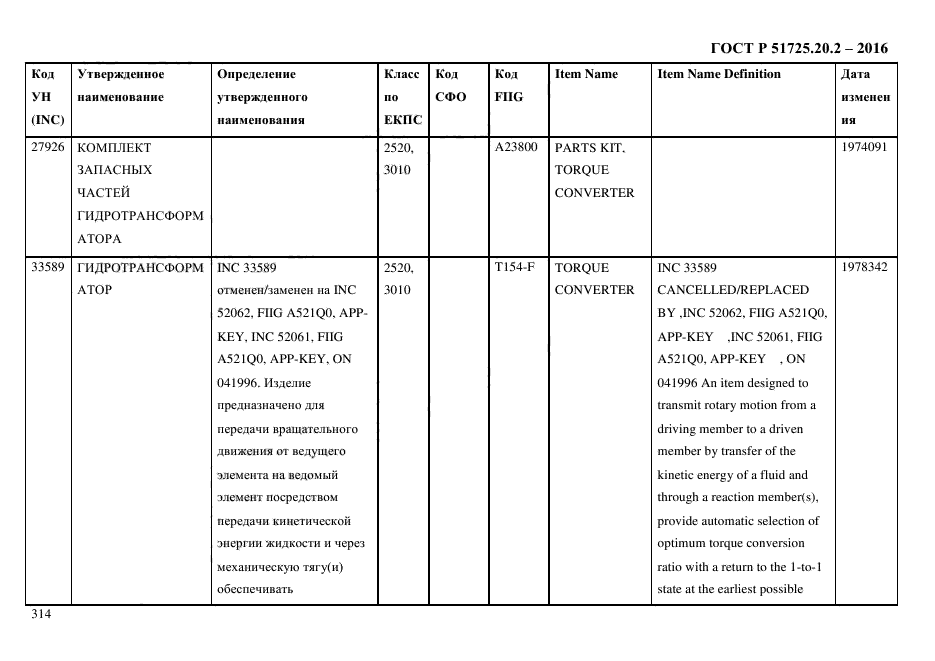 ГОСТ Р 51725.20.2-2016