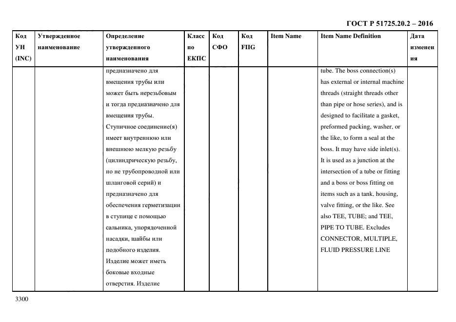 ГОСТ Р 51725.20.2-2016