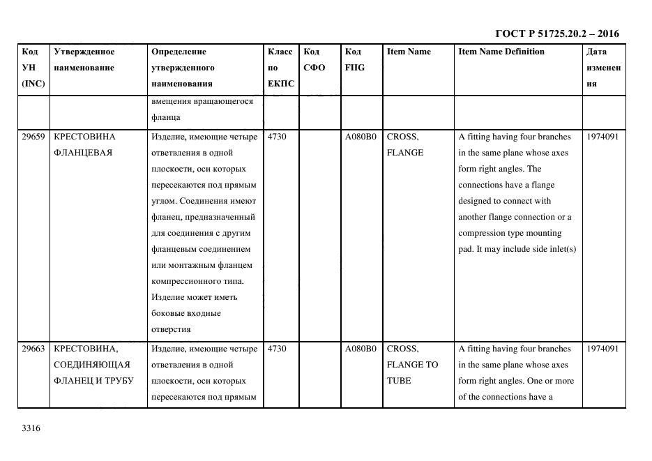 ГОСТ Р 51725.20.2-2016