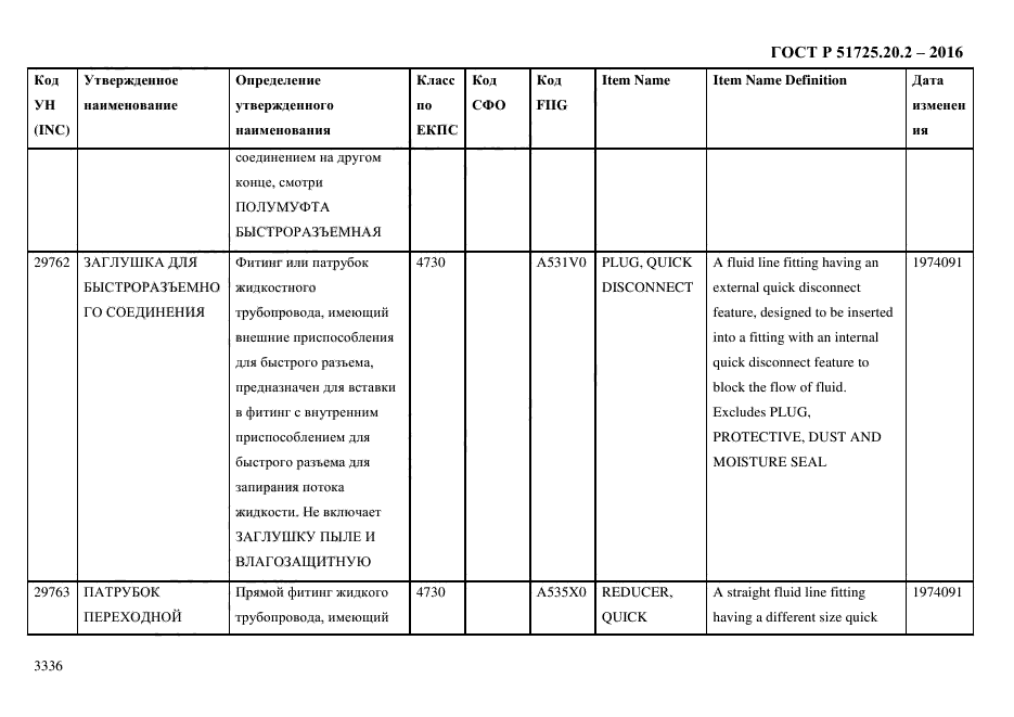 ГОСТ Р 51725.20.2-2016