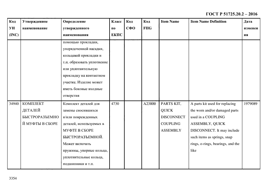 ГОСТ Р 51725.20.2-2016