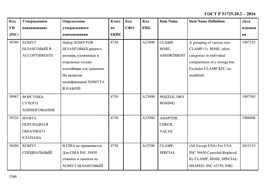 ГОСТ Р 51725.20.2-2016