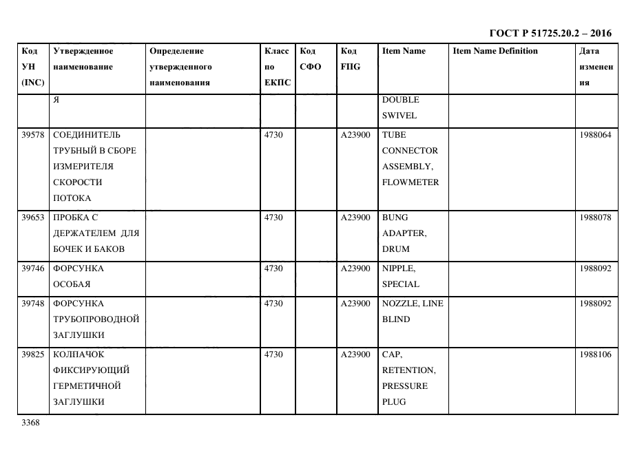 ГОСТ Р 51725.20.2-2016