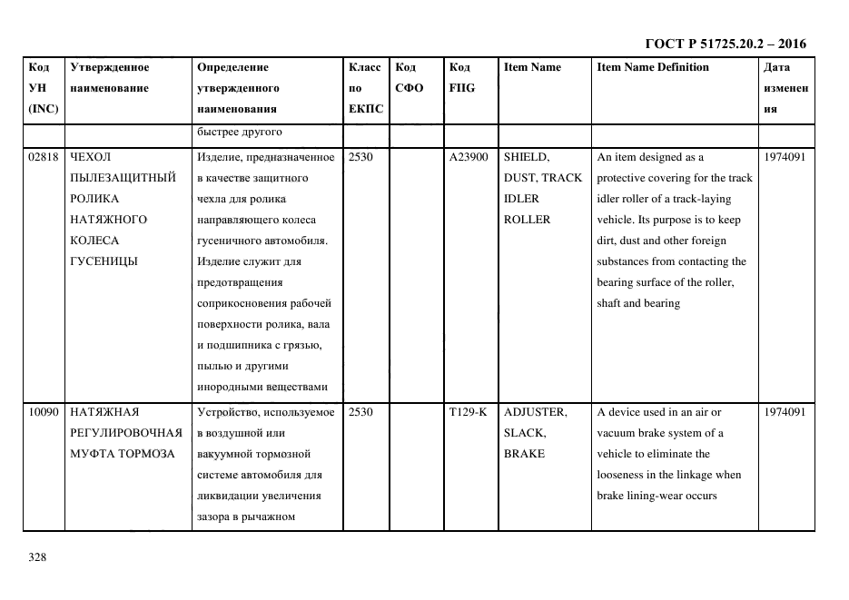 ГОСТ Р 51725.20.2-2016