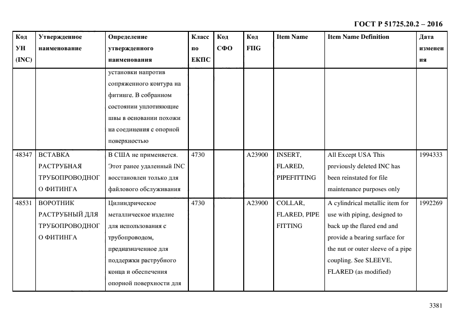 ГОСТ Р 51725.20.2-2016