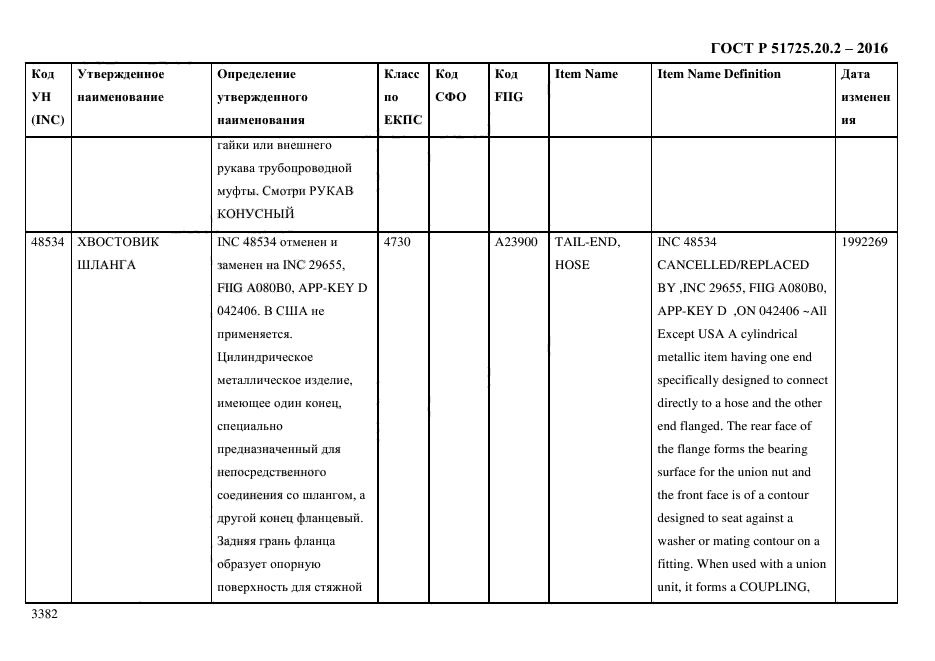 ГОСТ Р 51725.20.2-2016