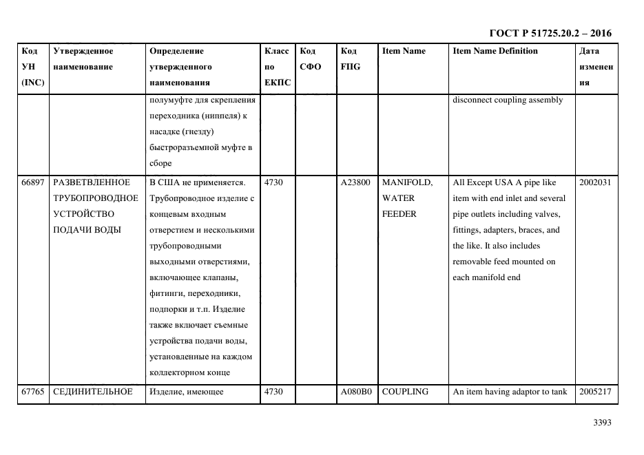 ГОСТ Р 51725.20.2-2016