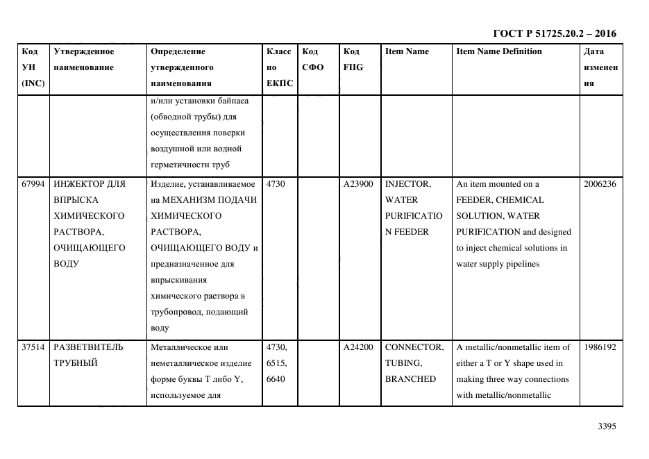 ГОСТ Р 51725.20.2-2016