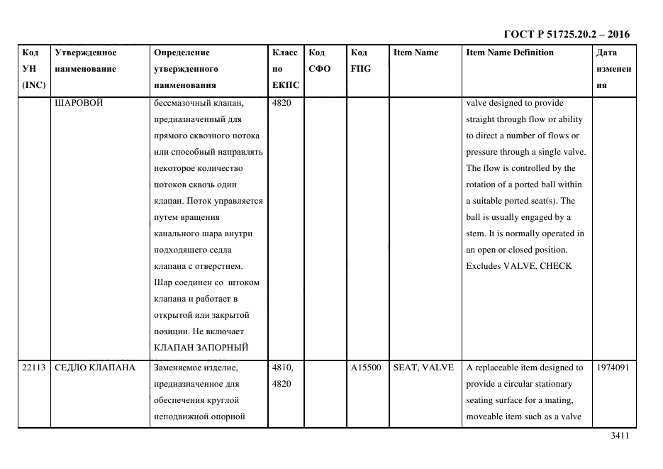 ГОСТ Р 51725.20.2-2016