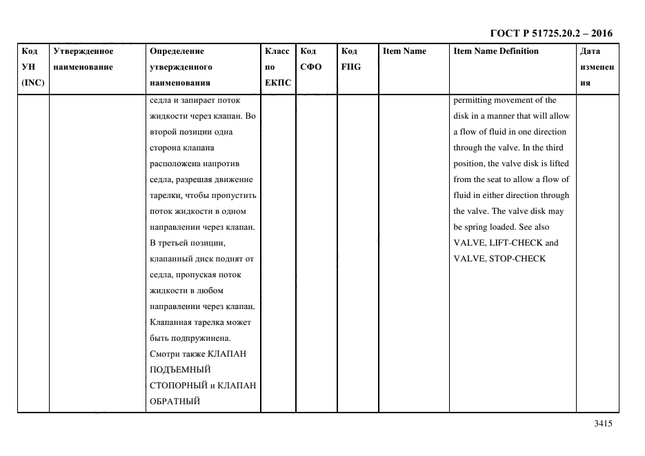 ГОСТ Р 51725.20.2-2016