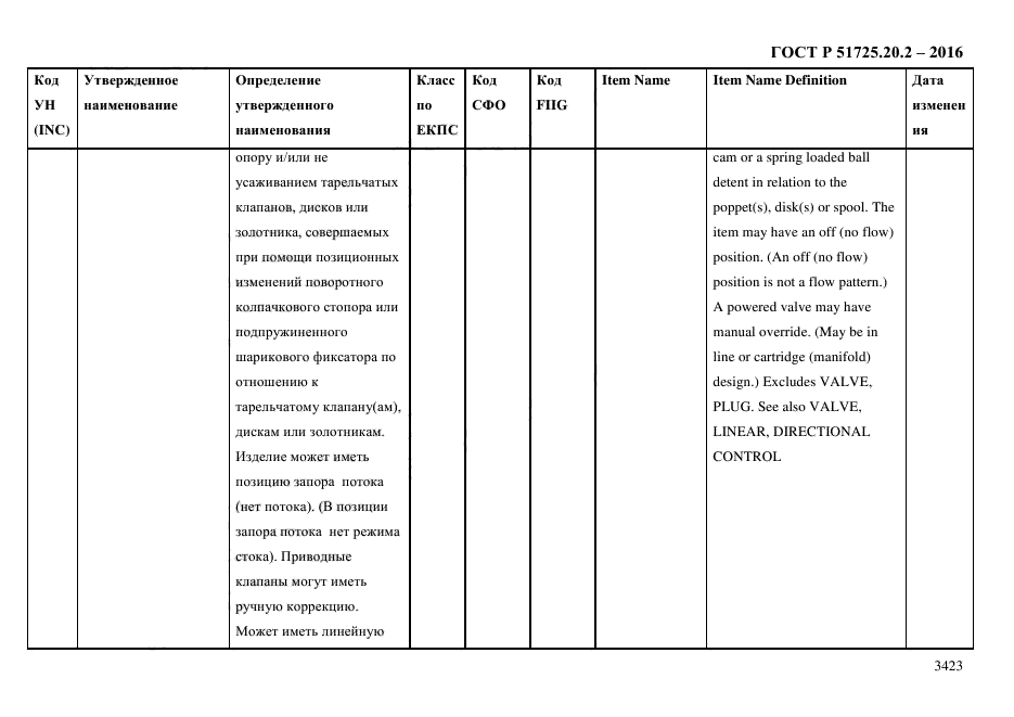 ГОСТ Р 51725.20.2-2016