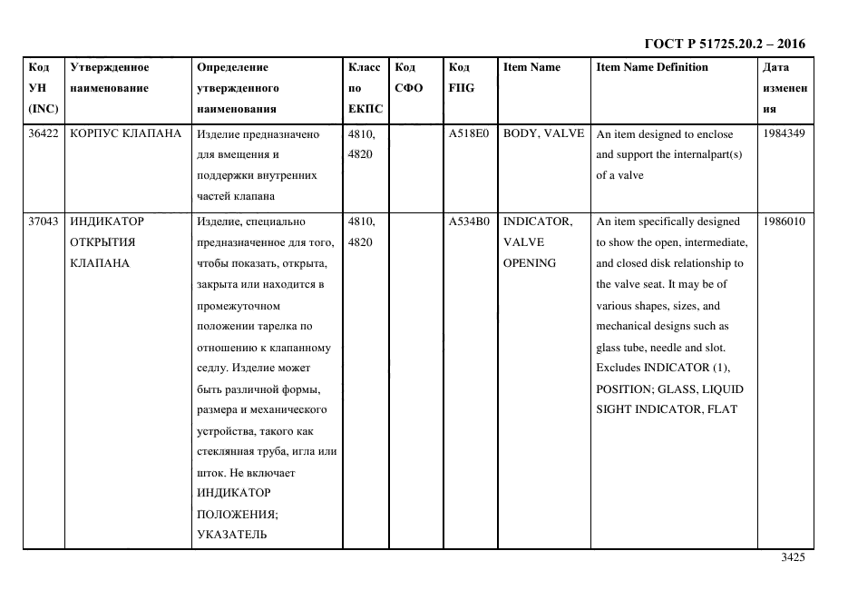 ГОСТ Р 51725.20.2-2016