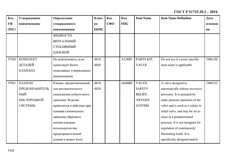 ГОСТ Р 51725.20.2-2016