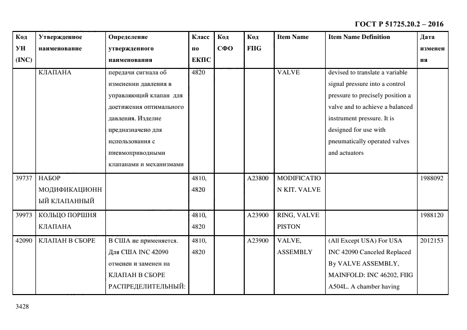 ГОСТ Р 51725.20.2-2016