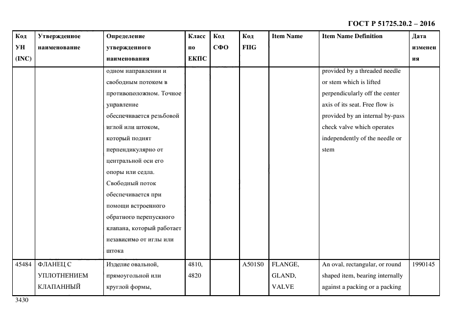 ГОСТ Р 51725.20.2-2016