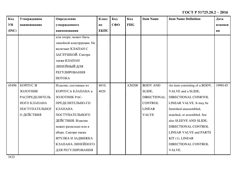 ГОСТ Р 51725.20.2-2016