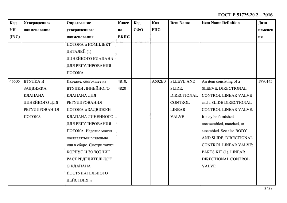 ГОСТ Р 51725.20.2-2016