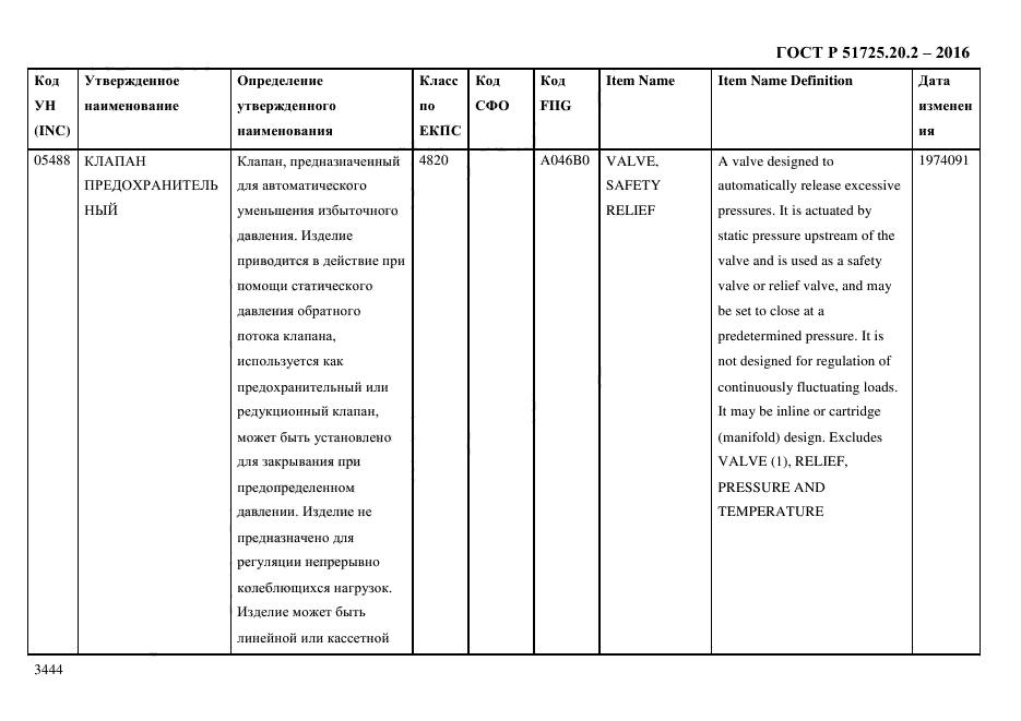 ГОСТ Р 51725.20.2-2016