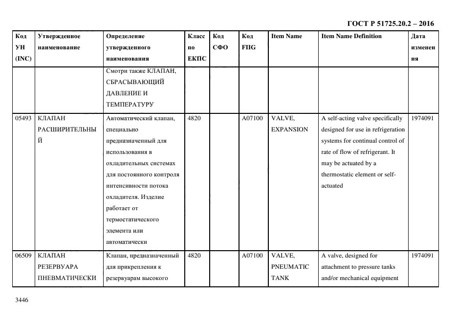 ГОСТ Р 51725.20.2-2016