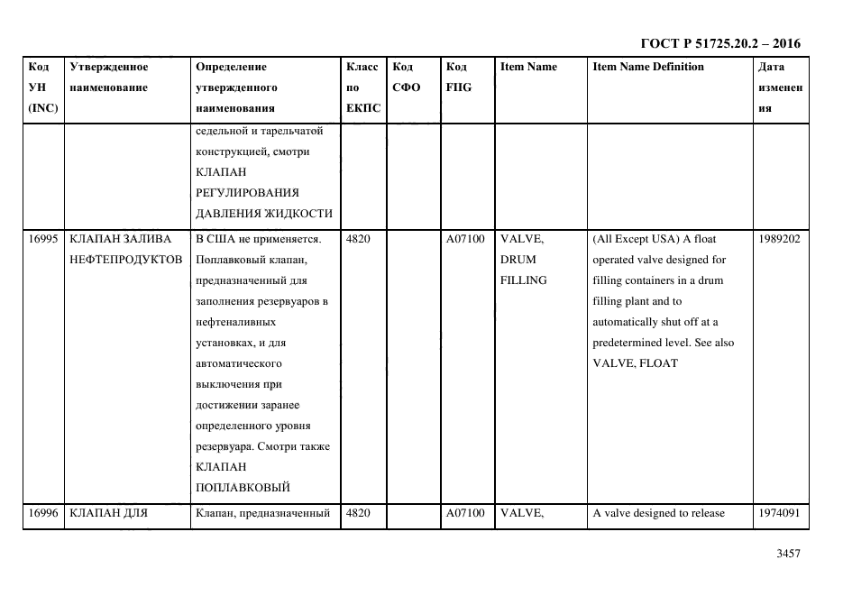 ГОСТ Р 51725.20.2-2016