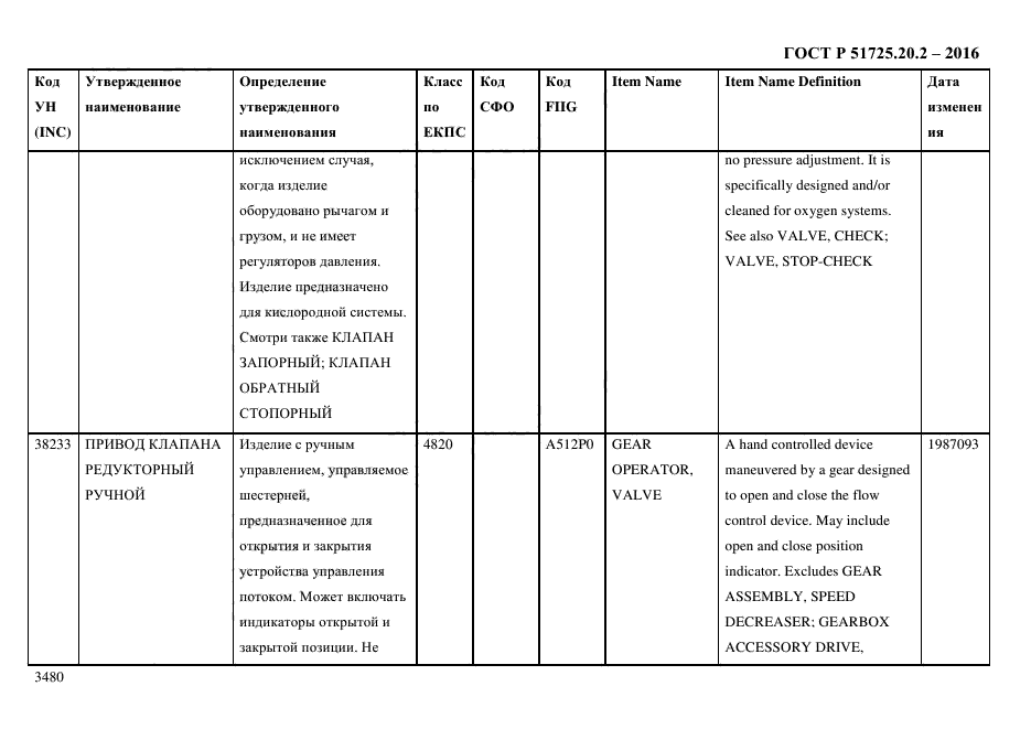 ГОСТ Р 51725.20.2-2016