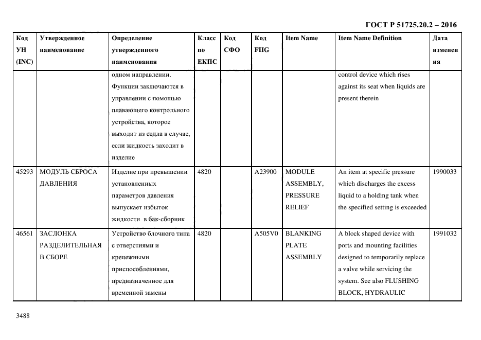 ГОСТ Р 51725.20.2-2016