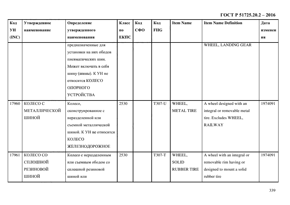 ГОСТ Р 51725.20.2-2016