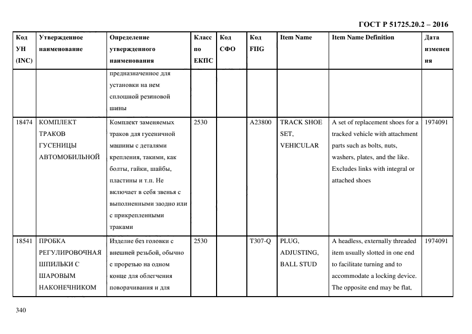 ГОСТ Р 51725.20.2-2016