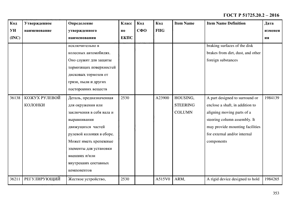 ГОСТ Р 51725.20.2-2016