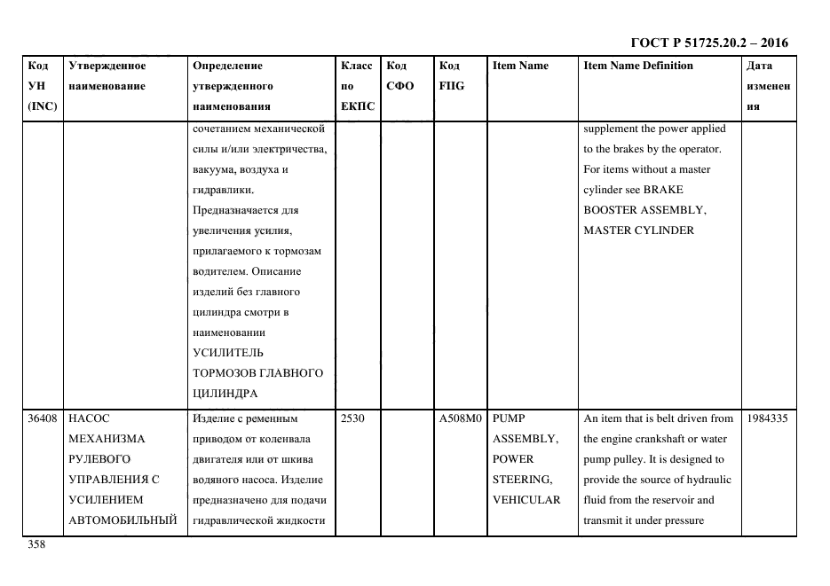 ГОСТ Р 51725.20.2-2016