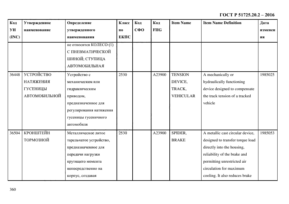 ГОСТ Р 51725.20.2-2016