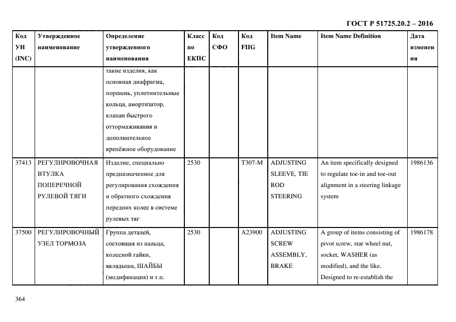 ГОСТ Р 51725.20.2-2016