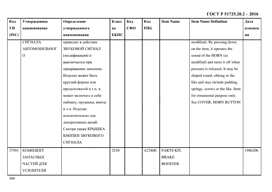 ГОСТ Р 51725.20.2-2016