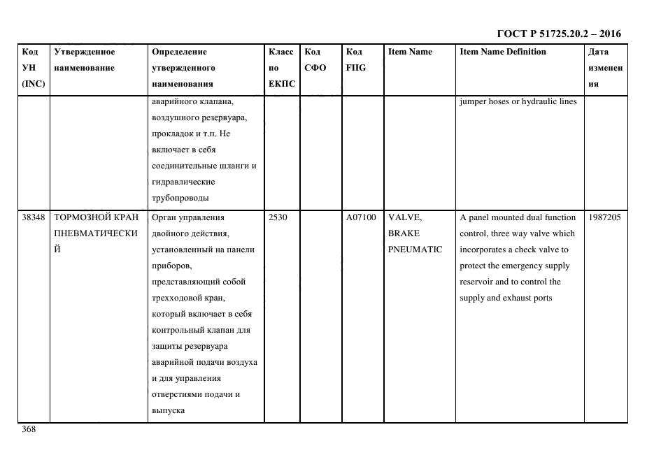 ГОСТ Р 51725.20.2-2016